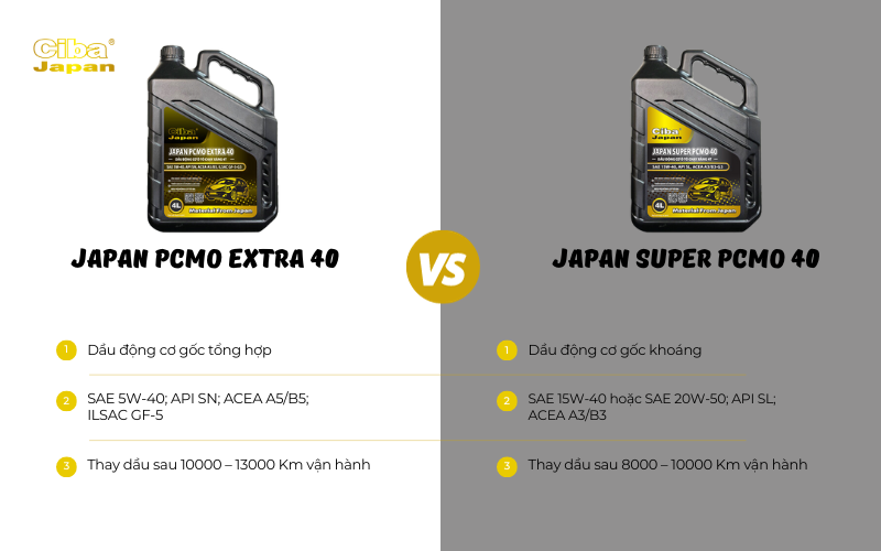 So sánh dầu động cơ Japan PCMO Extra 40 và Japan Super PCMO 40